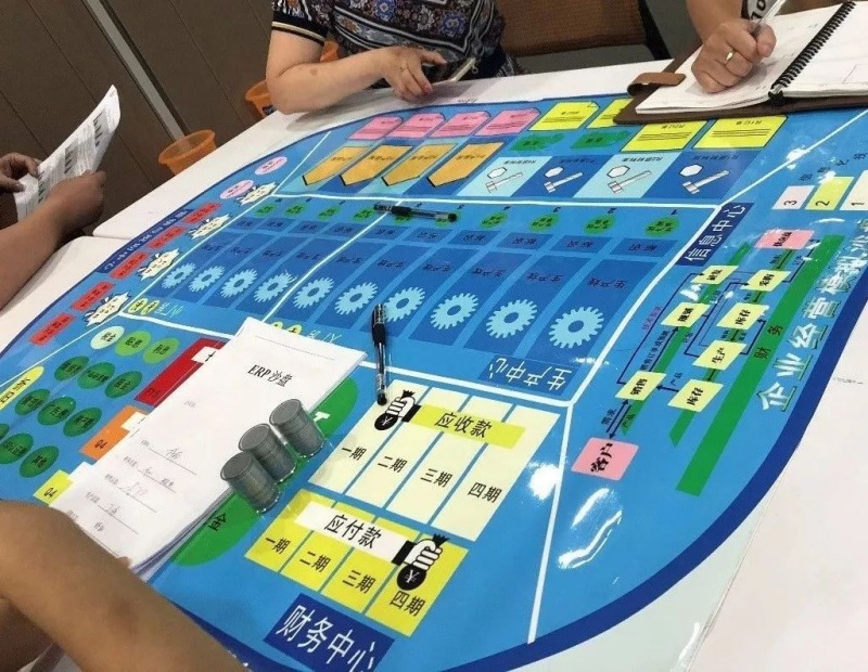 ERP沙盤模擬的培訓目標是什么？